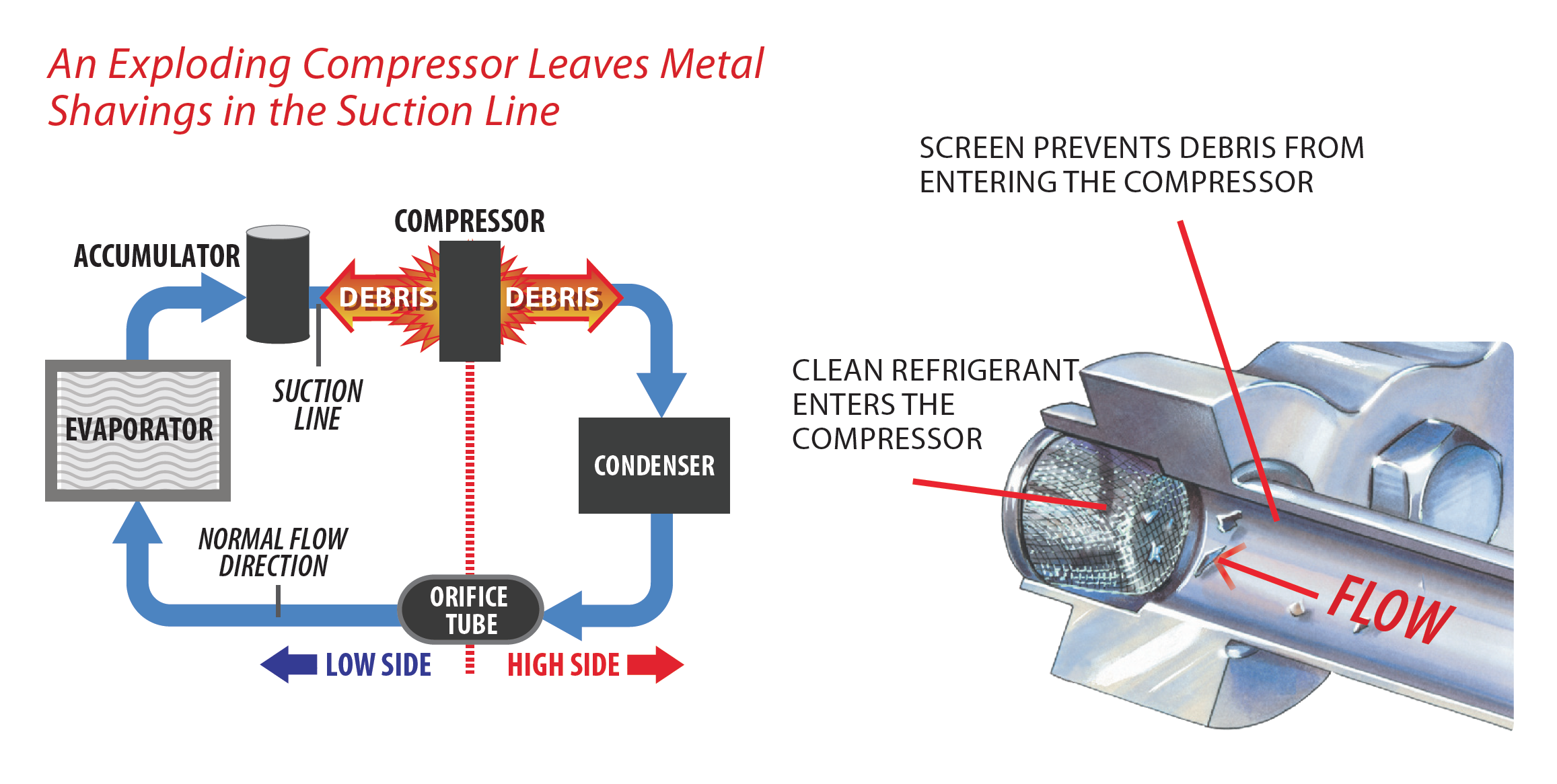 COMPRESSOR GUARD™ Plates